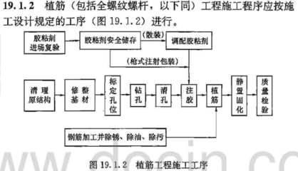 加固工程質(zhì)量驗收流程詳解 行業(yè)新聞 第4張 加固工程質(zhì)量驗收流程詳解 行業(yè)新聞 第4張