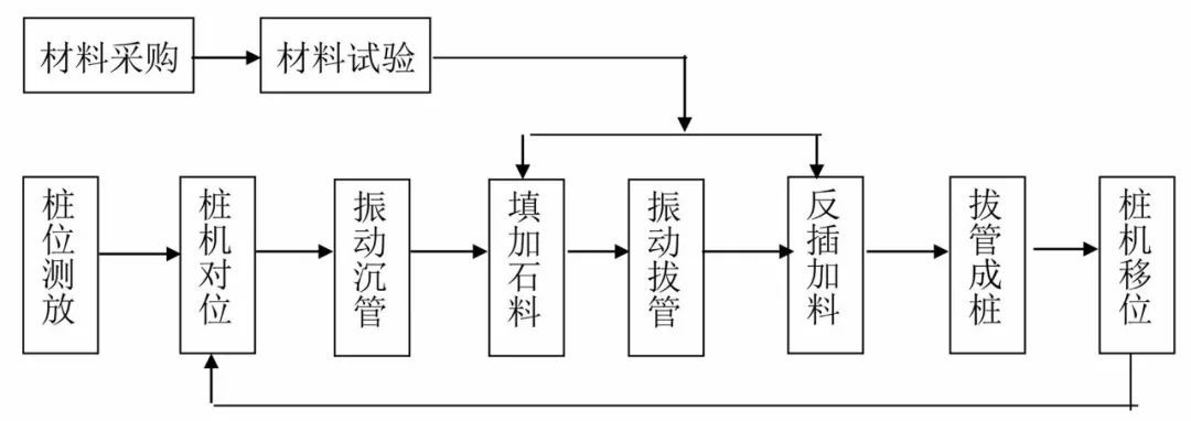 加固工程材料采購流程，加固工程材料采購流程 行業(yè)新聞 第3張