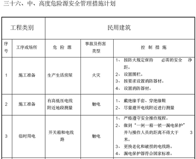 民用建筑的安全防護措施，民用建筑安全防護，全方位 行業(yè)新聞 第1張