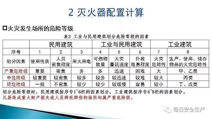 民用建筑的安全防護措施，民用建筑安全防護，全方位 行業(yè)新聞 第2張