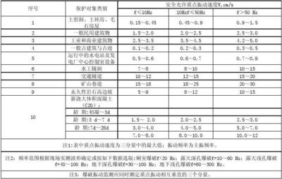 民用建筑的安全防護措施，民用建筑安全防護，全方位 行業(yè)新聞 第4張