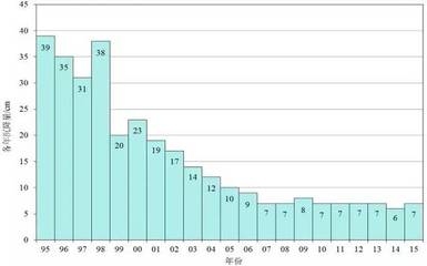 加固設(shè)計(jì)公司市場(chǎng)趨勢(shì)分析，加固設(shè)計(jì)公司市場(chǎng)趨勢(shì)洞察與發(fā)展前景剖析 行業(yè)新聞 第2張