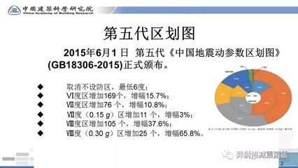 加固設(shè)計(jì)公司市場(chǎng)趨勢(shì)分析，加固設(shè)計(jì)公司市場(chǎng)趨勢(shì)洞察與發(fā)展前景剖析 行業(yè)新聞 第3張