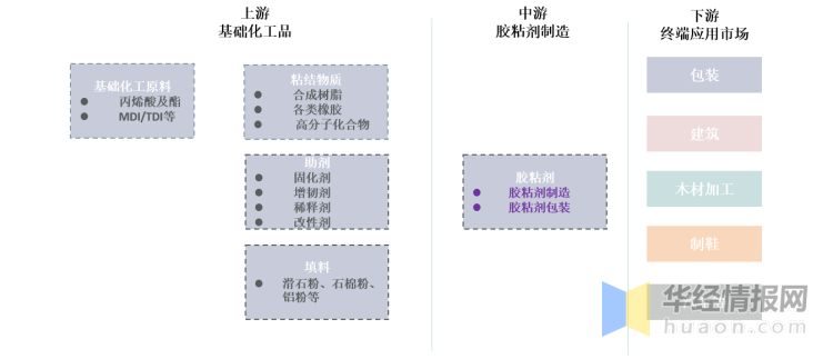 結(jié)構(gòu)膠粘劑環(huán)保等級劃分，結(jié)構(gòu)膠粘劑環(huán)保等級的科學(xué)劃分 行業(yè)新聞 第1張