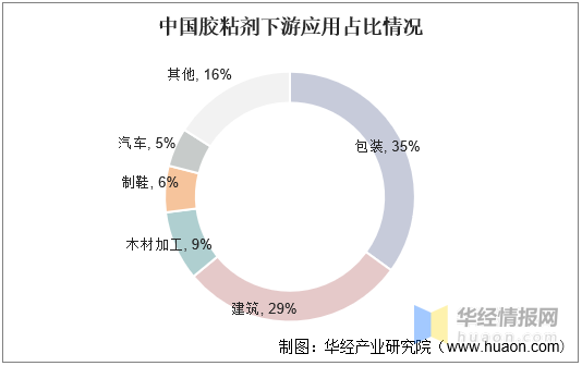 結(jié)構(gòu)膠粘劑環(huán)保等級劃分，結(jié)構(gòu)膠粘劑環(huán)保等級的科學(xué)劃分 行業(yè)新聞 第2張