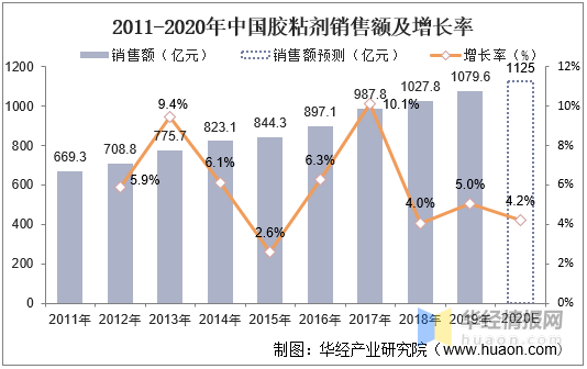 結(jié)構(gòu)膠粘劑環(huán)保等級劃分，結(jié)構(gòu)膠粘劑環(huán)保等級的科學(xué)劃分 行業(yè)新聞 第4張