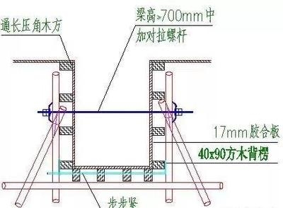 混凝土梁加固技術(shù)交底內(nèi)容，混凝土梁加固技術(shù)交底，關(guān)鍵內(nèi)容與實(shí)施要點(diǎn)詳解 行業(yè)新聞 第1張