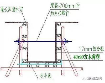 混凝土梁加固技術(shù)交底內(nèi)容，混凝土梁加固技術(shù)交底，關(guān)鍵內(nèi)容與實(shí)施要點(diǎn)詳解 行業(yè)新聞 第2張