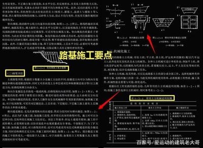 軟土地基加固新技術(shù)，軟土地基加固，創(chuàng)新技術(shù)引領(lǐng)地基 行業(yè)新聞 第4張