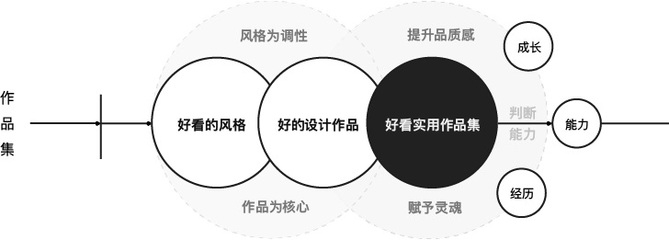 設(shè)計(jì)師資質(zhì)認(rèn)證的重要性，聚焦設(shè)計(jì)師資質(zhì)認(rèn)證，為何其至關(guān)重要？設(shè)計(jì)師資質(zhì)認(rèn)證，專業(yè)能力與行業(yè)信任的核心基石 行業(yè)新聞 第3張