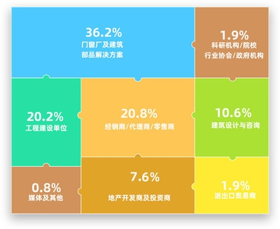 建筑行業(yè)最新技術(shù)趨勢(shì)學(xué)習(xí)，緊跟前沿，建筑行業(yè)最新技術(shù)趨勢(shì)全解析與學(xué)習(xí)指南 行業(yè)新聞 第4張