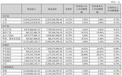 工業(yè)建筑與民用建筑成本對比分析，工業(yè)建筑與民用建筑成本差異因素剖析 行業(yè)新聞 第2張