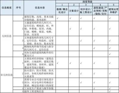 工業(yè)建筑與民用建筑成本對比分析，工業(yè)建筑與民用建筑成本差異因素剖析 行業(yè)新聞 第4張