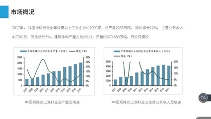 建筑加固行業(yè)競(jìng)爭(zhēng)格局，建筑加固行業(yè)，競(jìng)爭(zhēng)格局 行業(yè)新聞 第4張