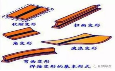 厚鋼板焊接缺陷預(yù)防措施，厚鋼板焊接缺陷預(yù)防，技術(shù)要點(diǎn)與 行業(yè)新聞 第4張