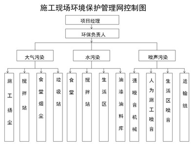 加固工程安全管理責任分配，加固工程安全管理責任分配，確保施工安全 行業(yè)新聞 第4張
