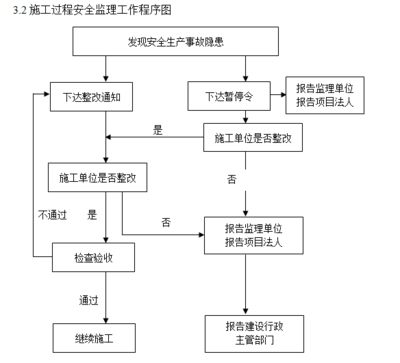 加固施工后驗(yàn)收流程及要點(diǎn)，加固施工后驗(yàn)收，流程與要點(diǎn) 行業(yè)新聞 第4張