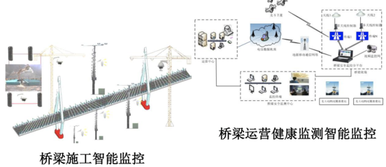 加固后結(jié)構(gòu)健康監(jiān)測技術(shù)，加固后結(jié)構(gòu)健康監(jiān)測技術(shù)，保障建筑 行業(yè)新聞 第4張