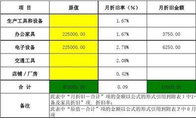 廠房折舊方法對比分析，廠房折舊方法對比分析，探尋最優(yōu)折舊 行業(yè)新聞 第1張