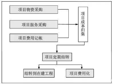廠房建設(shè)成本控制技巧，廠房建設(shè)成本控制技巧，精打細(xì)算筑高效空間，廠房建設(shè)成本控制，精打細(xì)算 行業(yè)新聞 第3張