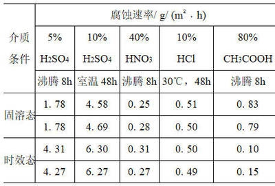 不銹鋼耐腐蝕性能測(cè)試，不銹鋼耐腐蝕性能測(cè)試，方法、影響因素及