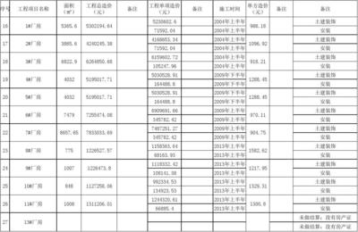 廠房建設(shè)期間費用分類，廠房建設(shè)期間費用的詳細分類解析 行業(yè)新聞 第5張