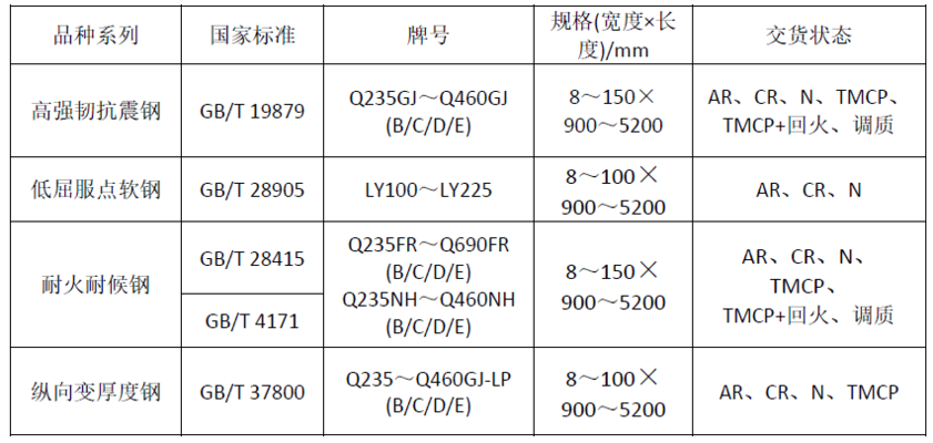 8mm鋼板在建筑中的具體應(yīng)用，8mm鋼板于建筑領(lǐng)域的實(shí)際應(yīng)用剖析 行業(yè)新聞 第2張