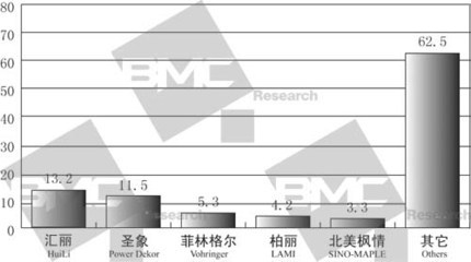 加固材料品牌市場占有率，加固材料品牌市場占有率，競爭格局與發(fā)展趨勢