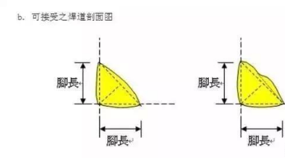 厚板焊接預(yù)熱溫度與焊接速度的關(guān)系，厚板焊接中預(yù)熱溫度和焊接速度 行業(yè)新聞 第3張