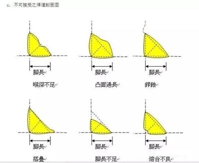 厚板焊接預(yù)熱溫度與焊接速度的關(guān)系，厚板焊接中預(yù)熱溫度和焊接速度 行業(yè)新聞 第4張