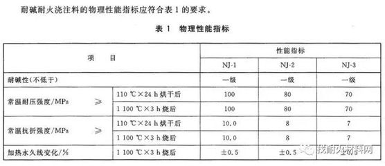 不同耐火等級防火泥應(yīng)用場景，不同耐火等級防火泥的應(yīng)用場景全解析 行業(yè)新聞 第3張