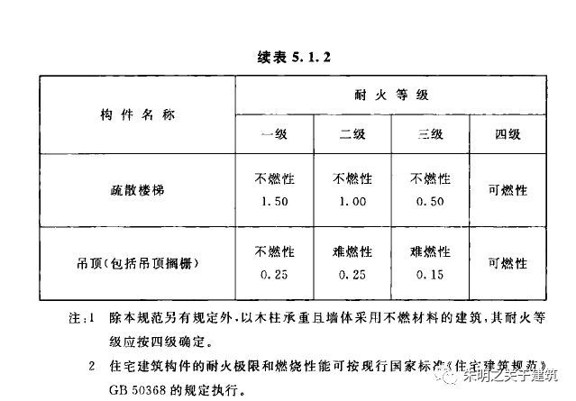 不同耐火等級防火泥應(yīng)用場景，不同耐火等級防火泥的應(yīng)用場景全解析 行業(yè)新聞 第5張