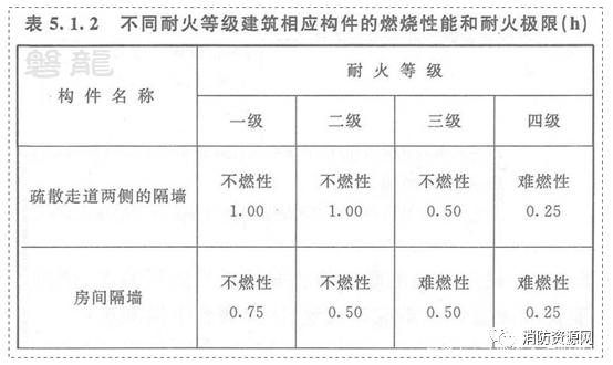 不同耐火等級防火泥應(yīng)用場景，不同耐火等級防火泥的應(yīng)用場景全解析 行業(yè)新聞 第4張