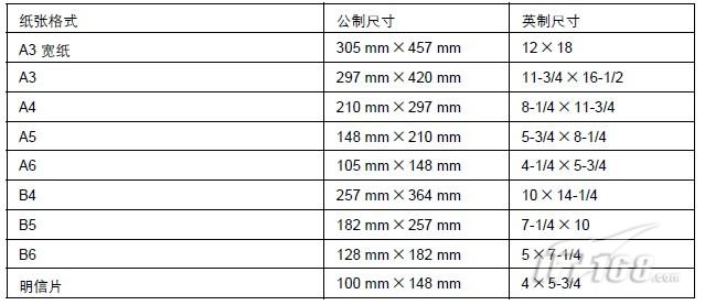 ISO 9445-2與ISO 9445-1的區(qū)別，ISO 9445-2與ISO 9445-1的區(qū)別解析