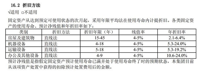 廠房折舊方法適用場景，廠房折舊方法，適用場景全解析 行業(yè)新聞 第5張