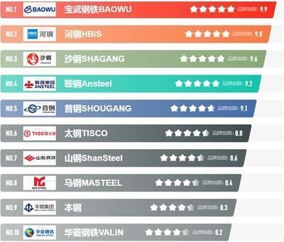 河鋼HBIS用戶評價(jià)匯總，河鋼HBIS用戶評價(jià)全覽 行業(yè)新聞 第3張
