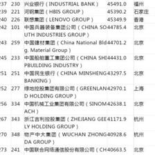 河鋼HBIS用戶評價(jià)匯總，河鋼HBIS用戶評價(jià)全覽 行業(yè)新聞 第5張