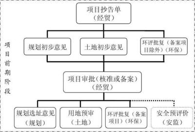 廠房建設(shè)審批流程詳解，廠房建設(shè)審批流程全解析，步驟、