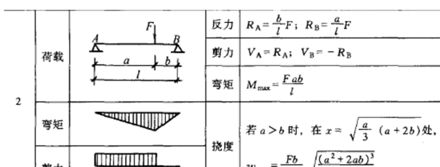 別墅建筑荷載計(jì)算方法，別墅建筑荷載計(jì)算方法 行業(yè)新聞 第2張