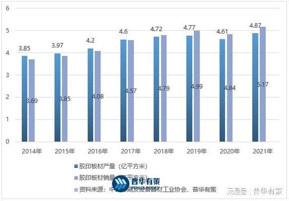 白鋼板市場競爭激烈原因，白鋼板市場競爭激烈成 行業(yè)新聞 第1張