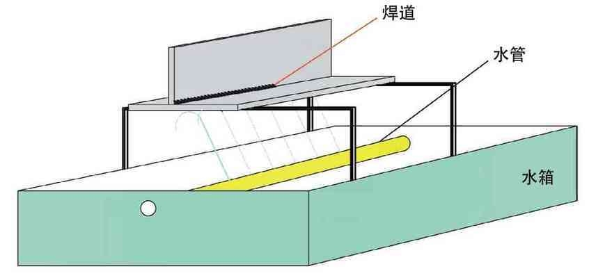 8mm鋼板焊接熱影響區(qū)控制，8mm鋼板焊接熱影響區(qū)的控制策略