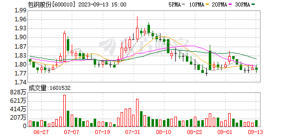 包鋼集團稀土資源的開發(fā)利用，包鋼集團稀土資源開發(fā)利用的多元路徑與戰(zhàn)略意義，既點明了主體包鋼集團，又涵蓋了核心內(nèi)容稀土資源開發(fā)利用，同時多元路徑暗示了開發(fā)方式的多樣性，戰(zhàn)略意義則提升了文章的深度與廣度，可從包鋼集團自身發(fā)展、行業(yè)影響、包鋼集團稀土資源開發(fā)利用的多元路徑與戰(zhàn)略意義 行業(yè)新聞 第4張