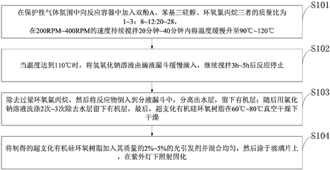 環(huán)氧樹脂固化過程的溫度控制，環(huán)氧樹脂固化，溫度控制的關(guān)鍵技術(shù)與影響 行業(yè)新聞 第2張