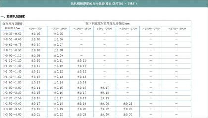 鋼板厚度允許偏差的影響因素，鋼板厚度允許偏差影響因素 行業(yè)新聞 第2張