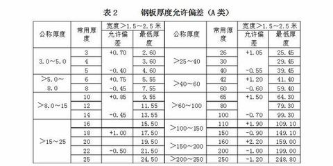 鋼板厚度允許偏差的影響因素，鋼板厚度允許偏差影響因素 行業(yè)新聞 第3張