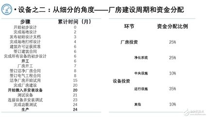 廠房建設(shè)周期影響因素，廠房建設(shè)周期影響因素剖析 行業(yè)新聞 第1張
