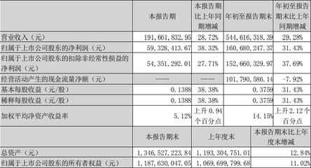 廠房建設(shè)周期影響因素，廠房建設(shè)周期影響因素剖析 行業(yè)新聞 第5張