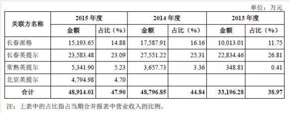 廠房投資后的利潤增長案例，廠房投資，利潤增長的實戰(zhàn)案例剖析 行業(yè)新聞 第1張
