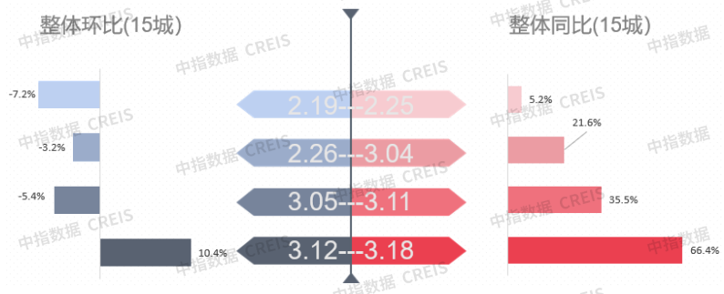 不同地區(qū)廠房投資政策對比，不同地區(qū)廠房投資政策 行業(yè)新聞 第2張