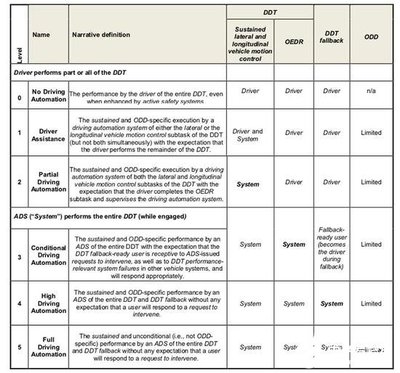 CECS77：96規(guī)范與國際標準對比，CECS77，96規(guī)范與國際標準對比分析 行業(yè)新聞 第3張